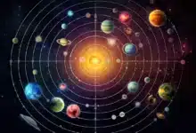 Planetary Alignment
